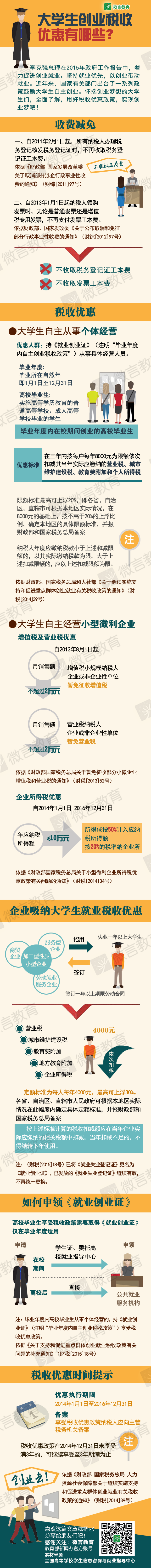大学生创业税收优惠有哪些