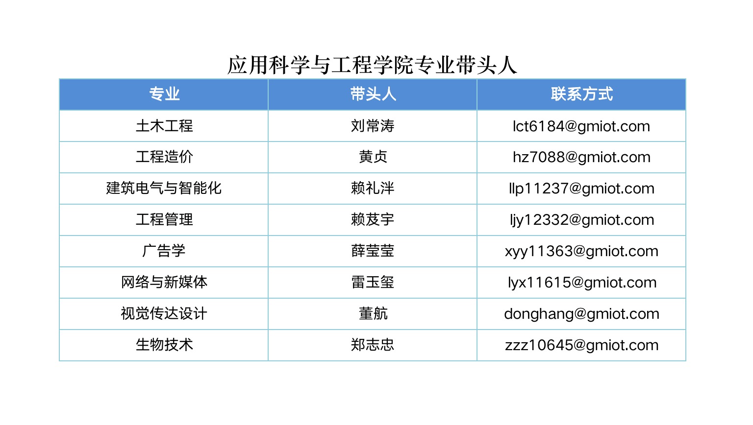 应用科学与工程学院专业带头人