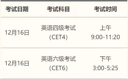 叮咚~四六级诚信考试提醒，请注意查收！