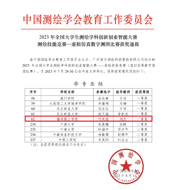 喜报|我院学子在全国大学生测绘学科创新创业智能大赛中再获佳绩