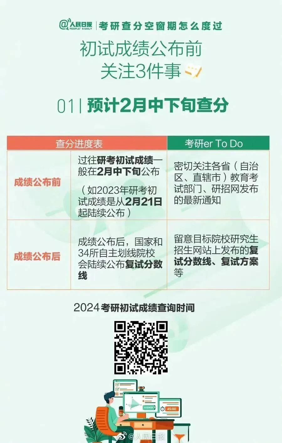 成绩即将公布！查分方式→