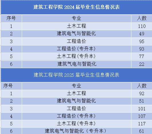 百日冲刺促就业｜福州理工学院建筑工程学院2024届毕业生校园双选会暨2025届毕业生实习推介会邀请函