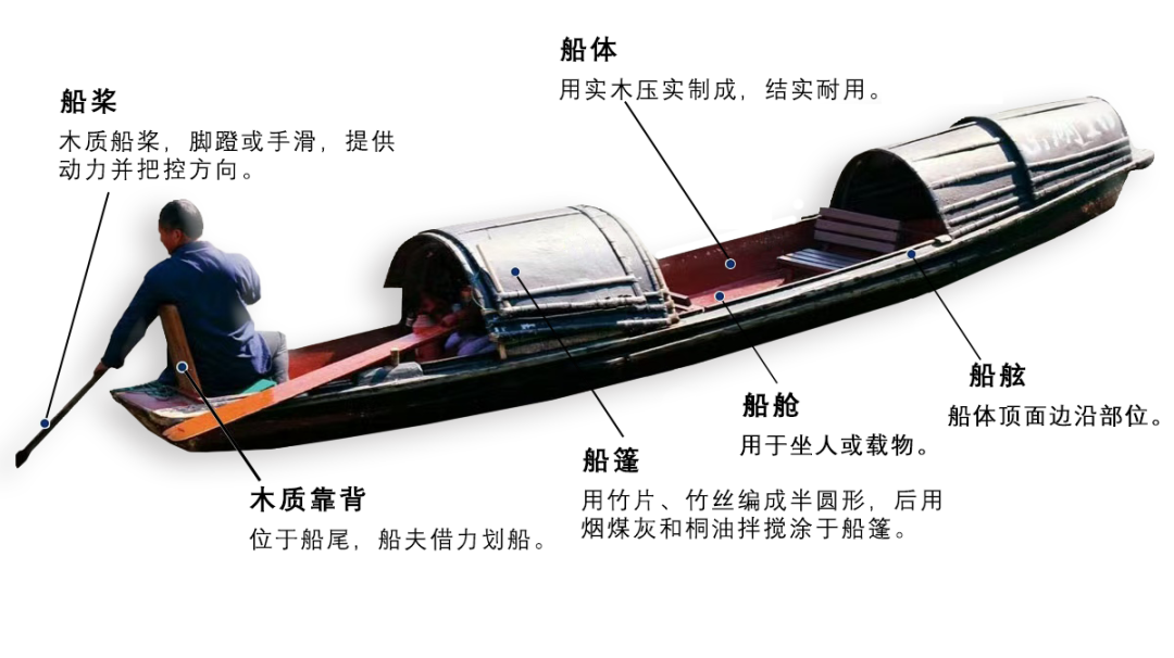 学科竞赛 | 福州理工学院建筑工程学院第四届大学生结构设计竞赛